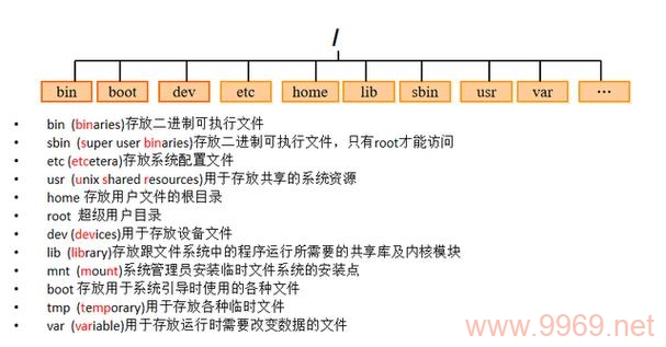 如何正确设置Linux目录挂载点？插图2