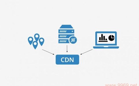 易数据CDN路由，如何优化网络性能和提升用户体验？