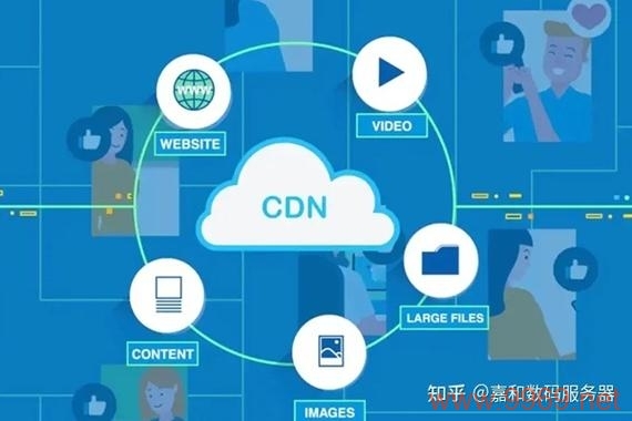 如何使用手机访问和管理CDN内容？插图