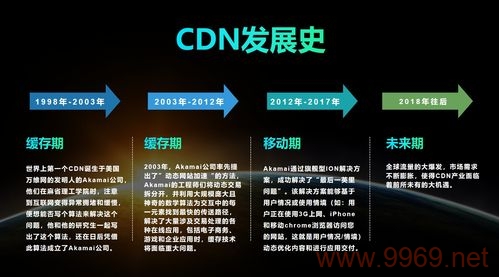 在什么情况下网站需要使用CDN加速服务？插图2