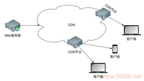 家庭式CDN，如何在家中搭建个人内容分发网络？插图4