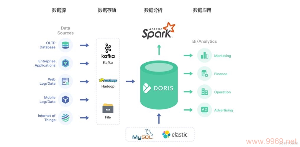 如何高效地在Linux上使用Apache部署项目？插图2