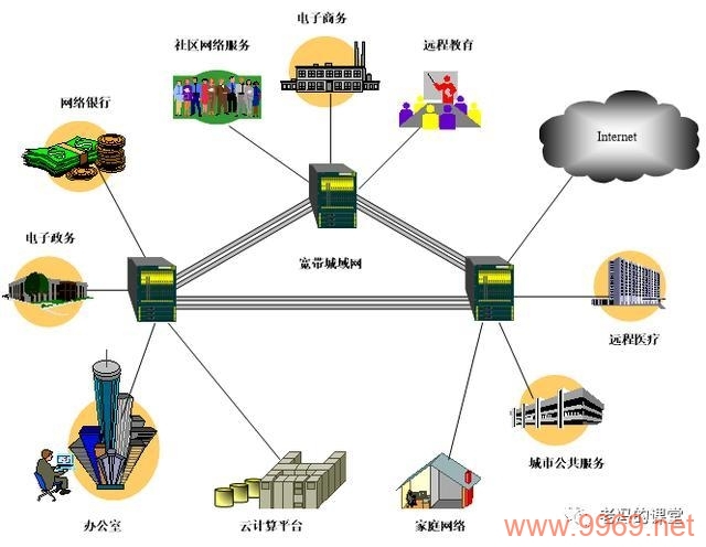 城域网CDN究竟是什么？插图