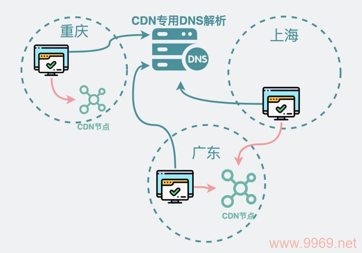 企业部署CDN能带来哪些显著优势？插图2