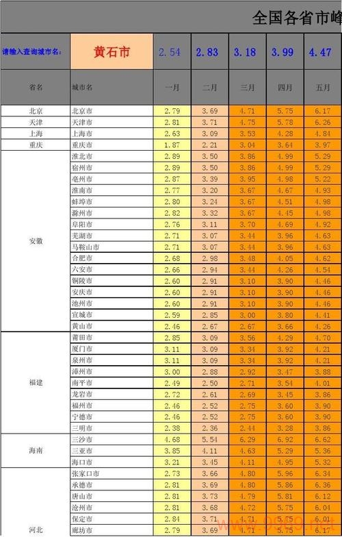 如何计算并理解平均负载、日峰值和月平均计费之间的关系？插图2