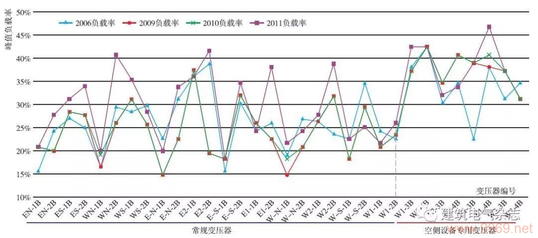 如何计算并理解平均负载、日峰值和月平均计费之间的关系？插图4