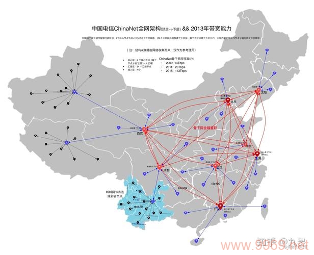 CDN全国数据解析，我们真的需要了解这些信息吗？插图4