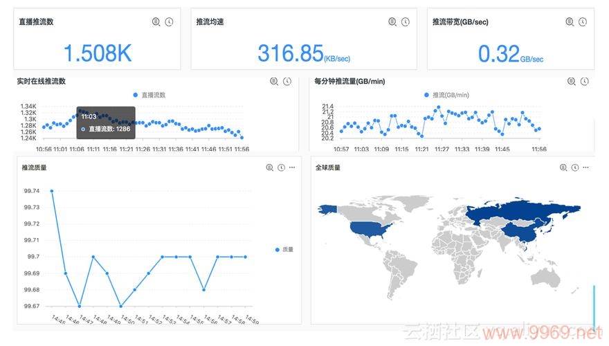 吕闯如何评价CDN技术的重要性及其在现代网络中的作用？插图4