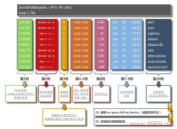 探索Linux Byte头文件的作用与重要性是什么？插图