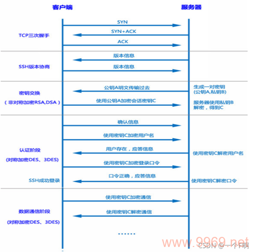 如何在Linux系统中安装Telnet服务？插图4