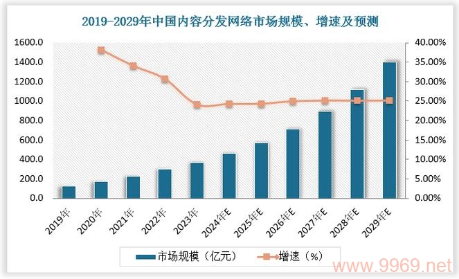 探索CDN数据类型，它们如何优化内容分发？插图2