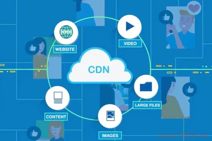 如何选择最优质的内容分发网络（CDN）服务？插图2