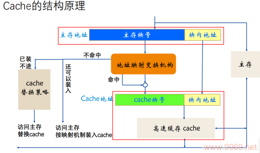 如何理解CDN缓存的工作原理？插图2