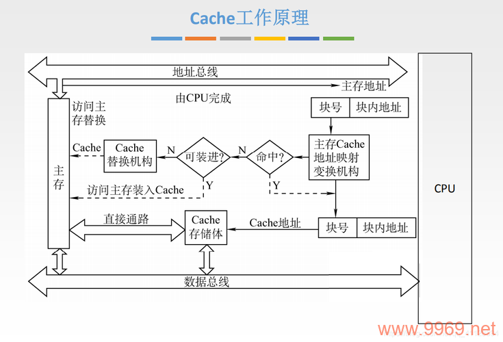 如何理解CDN缓存的工作原理？插图