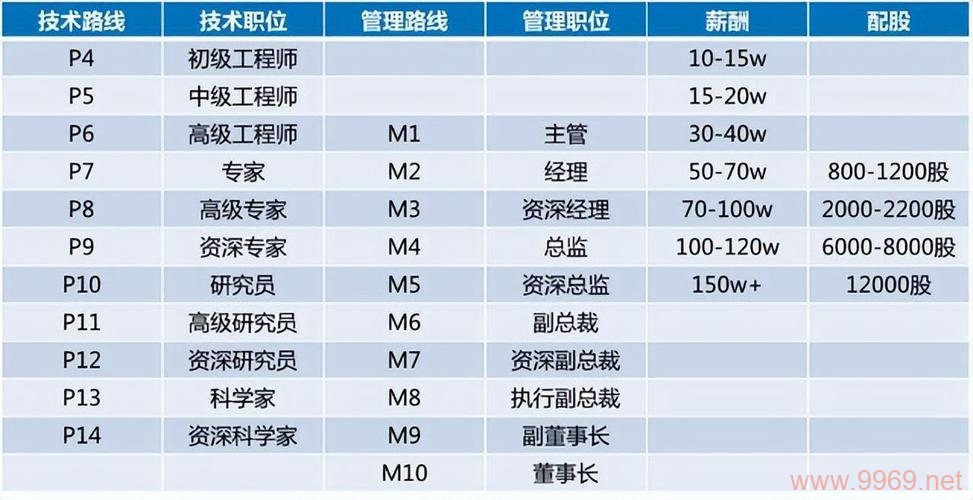 在阿里巴巴担任CDN开发工程师的薪酬待遇如何？插图2