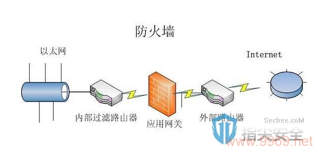 如何有效构建网络漏洞防御机制？插图2