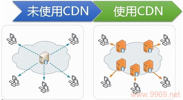 在线教育CDN，如何提升在线学习体验的关键因素？插图2