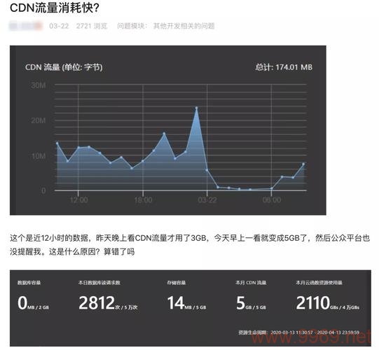 CDN境内流量究竟指的是什么？插图2