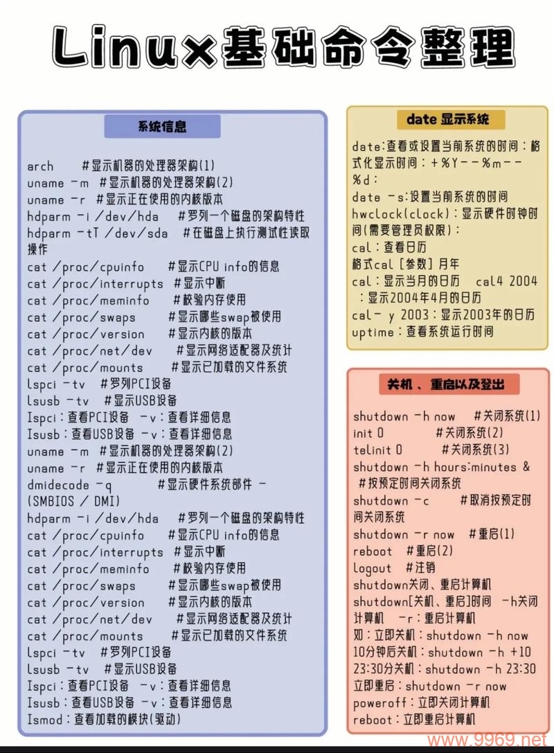 如何高效地进行Linux系统的更新操作？插图