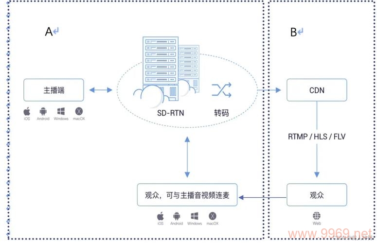 中台技术在CDN服务中的应用是什么？插图2