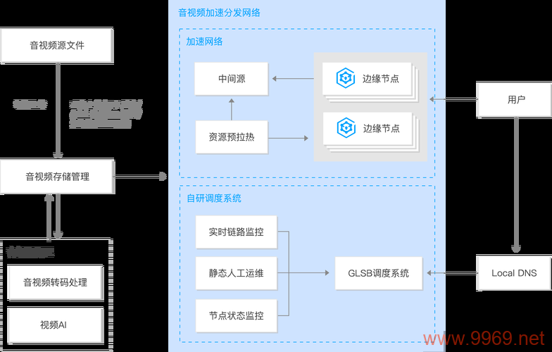 腾讯云CDN使用过程中有哪些常见问题及解决方案？插图