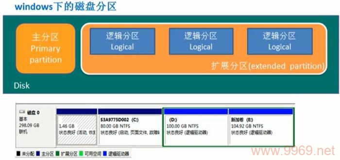 如何在Linux系统中挂载NTFS分区？插图2