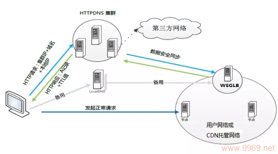 CDN运维是否提供短期服务选项？插图2