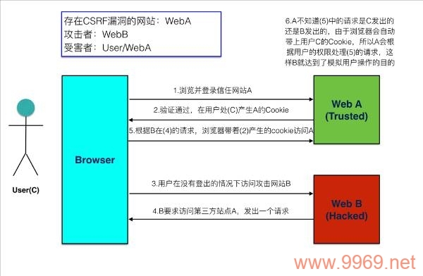 什么是漏洞，它如何影响我们的网络安全？插图