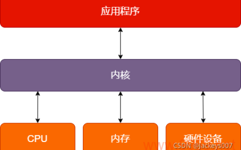 Linux和Windows内核有哪些关键区别？