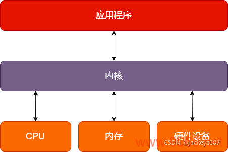 Linux和Windows内核有哪些关键区别？插图