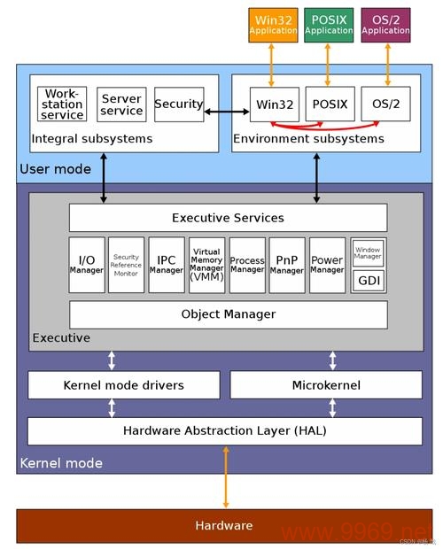 Linux和Windows内核有哪些关键区别？插图2