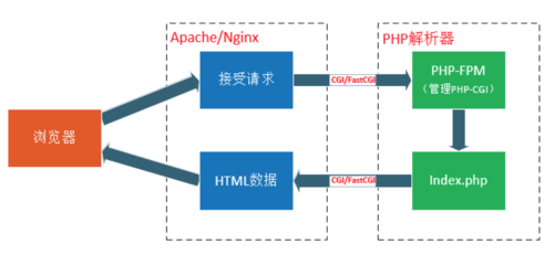 PHP文件服务，如何高效地处理和管理文件？插图