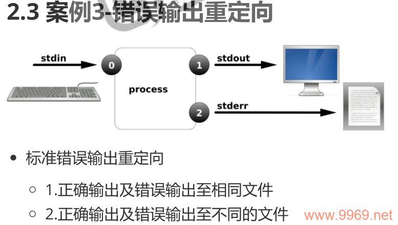 如何在Linux中关闭重定向功能？插图