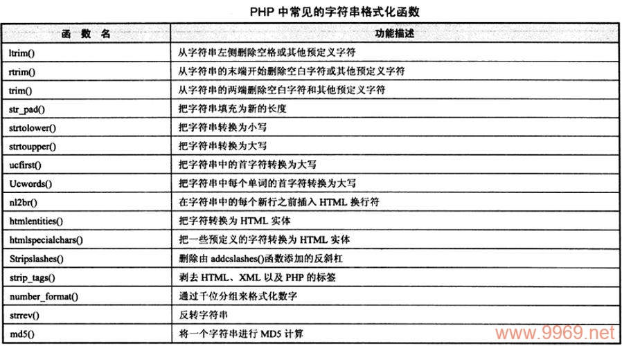 PHP格式化函数有哪些关键用法？插图