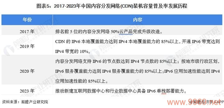 2017年CDN行业有哪些显著的发展和变化？插图