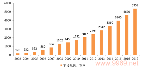 2017年CDN行业有哪些显著的发展和变化？插图4