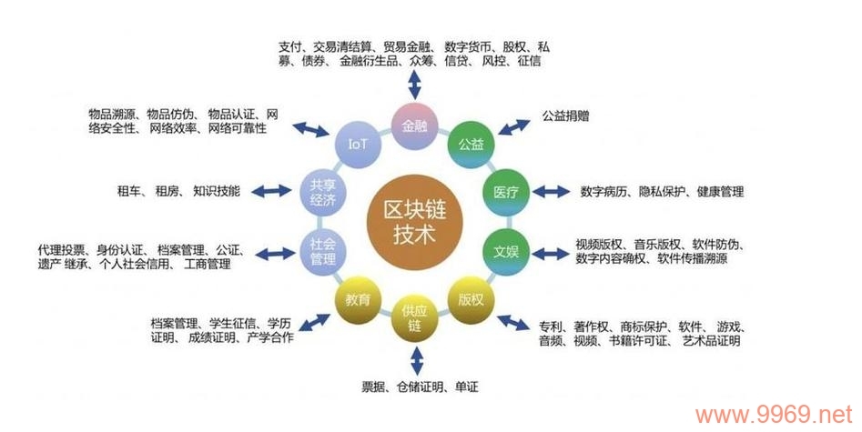 区块链技术如何革新传统CDN服务？插图