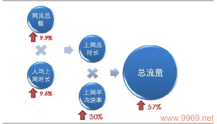 为何CDN流量突然激增？插图