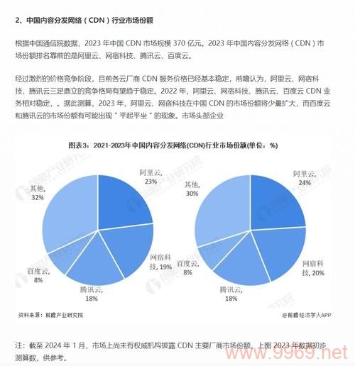 为何CDN流量突然激增？插图4