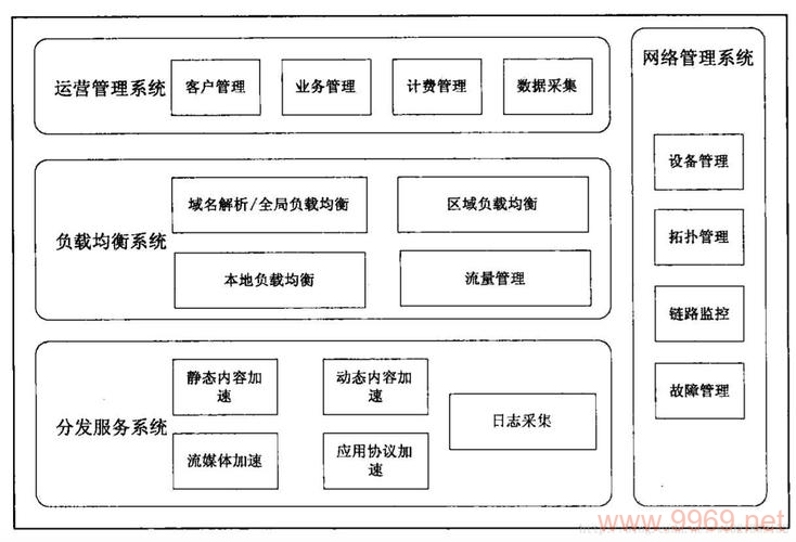 如何通过CDN架构的边缘节点优化网站性能？插图2