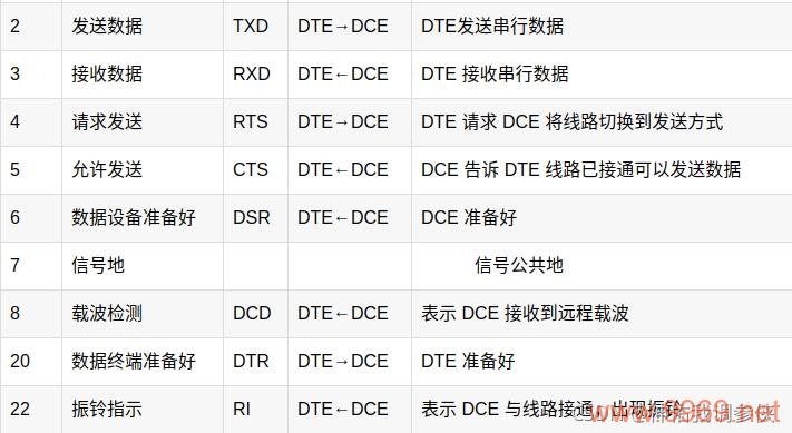 如何高效地在Linux系统中管理和监控串口信息？插图