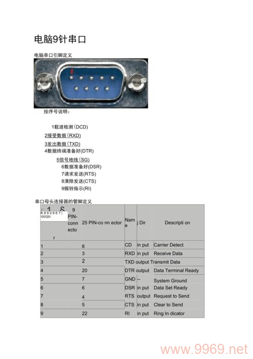 如何高效地在Linux系统中管理和监控串口信息？插图2