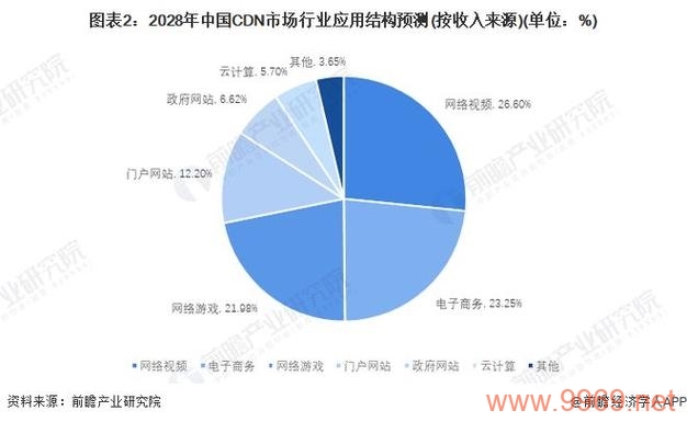 游戏行业如何利用CDN技术优化玩家体验？插图