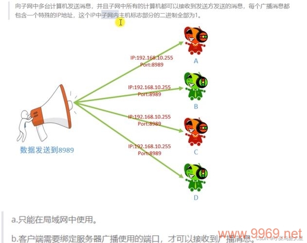 如何在Linux环境下使用C语言实现UDP广播通信？插图