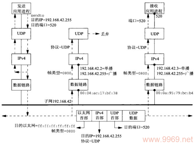 如何在Linux环境下使用C语言实现UDP广播通信？插图4