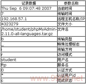 如何启用VSFTPD的登录失败日志记录功能？插图2