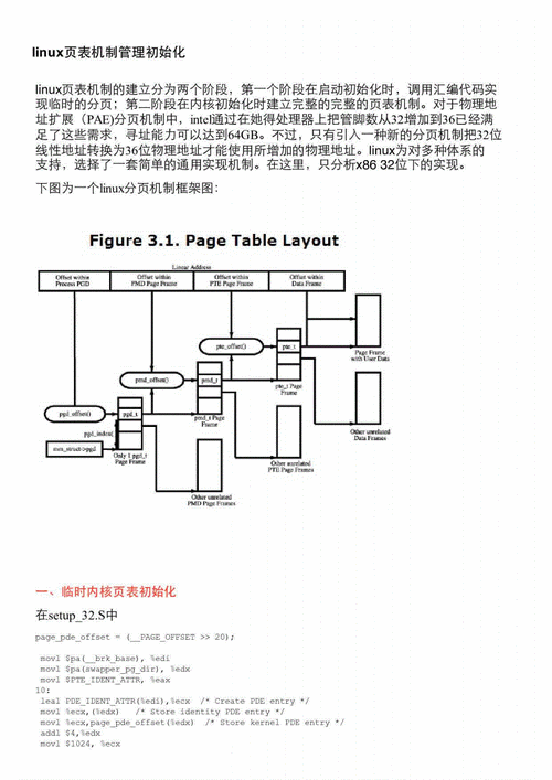 Linux页表机制，如何高效管理内存？插图2
