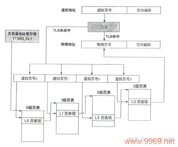 Linux页表机制，如何高效管理内存？插图