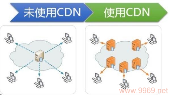 什么是CDN服务器，它在网络中扮演什么角色？插图4