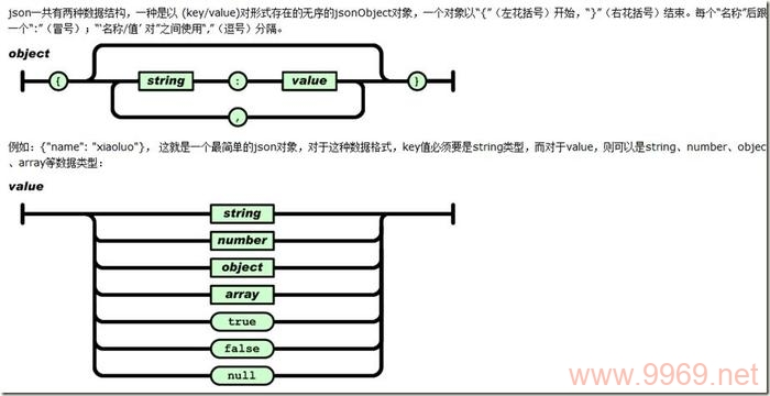 如何有效地在Linux环境下使用C语言解析JSON数据？插图4